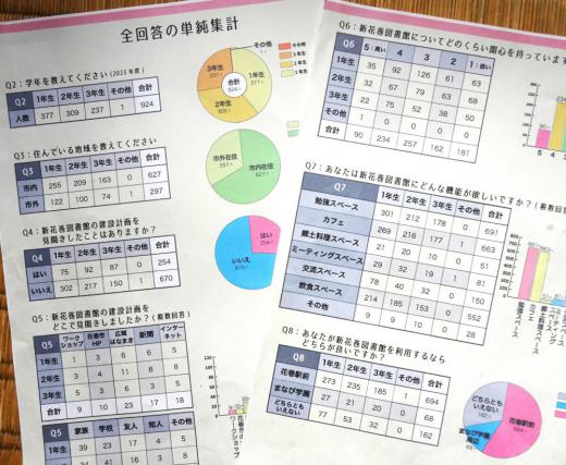 2024/05/10 08:17/有意性が疑われる「図書館アンケート」…若者世代の「駅前」待望論が破綻!!??