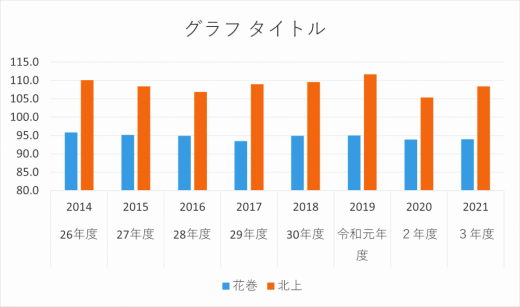 2025/02/18 20:56/数字が物語る「上田失政」の計量的な分析…隣市・北上との差が歴然!!??
